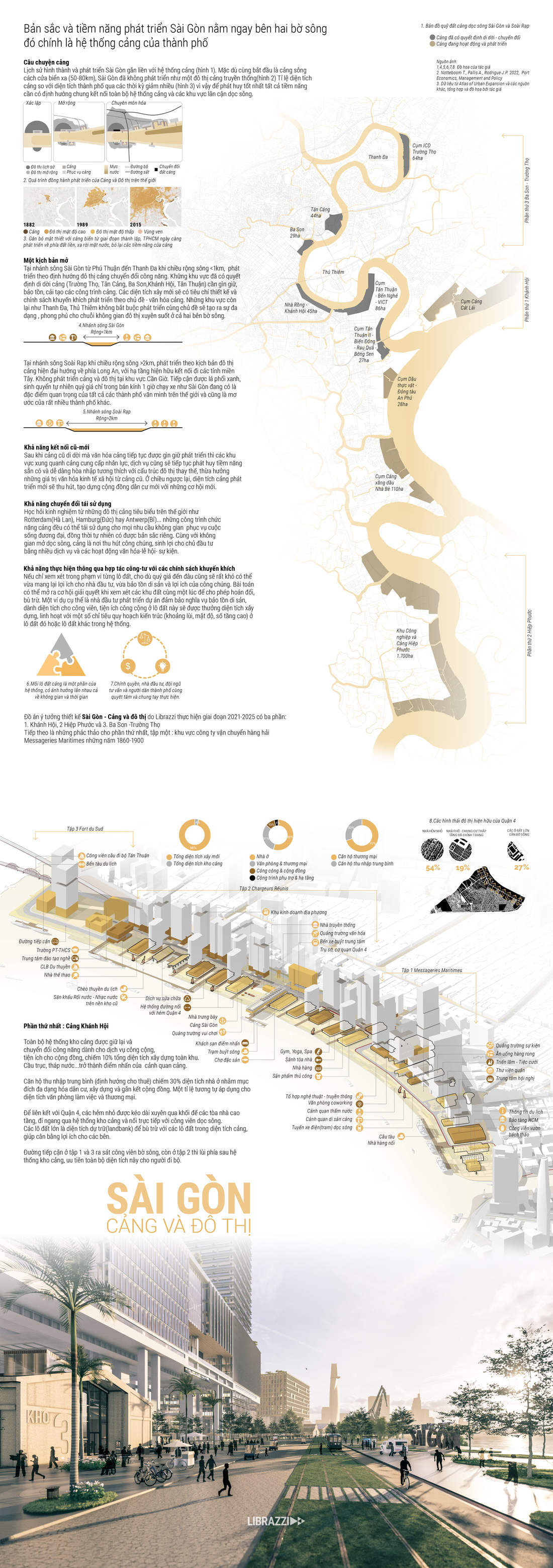 Sông Sài Gòn: Cảng và đô thị - Ảnh 2.