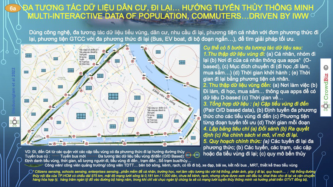 Quy hoạch và phát triển sông Sài Gòn - Hiệu quả lớn khi ứng dụng công nghệ - Ảnh 7.