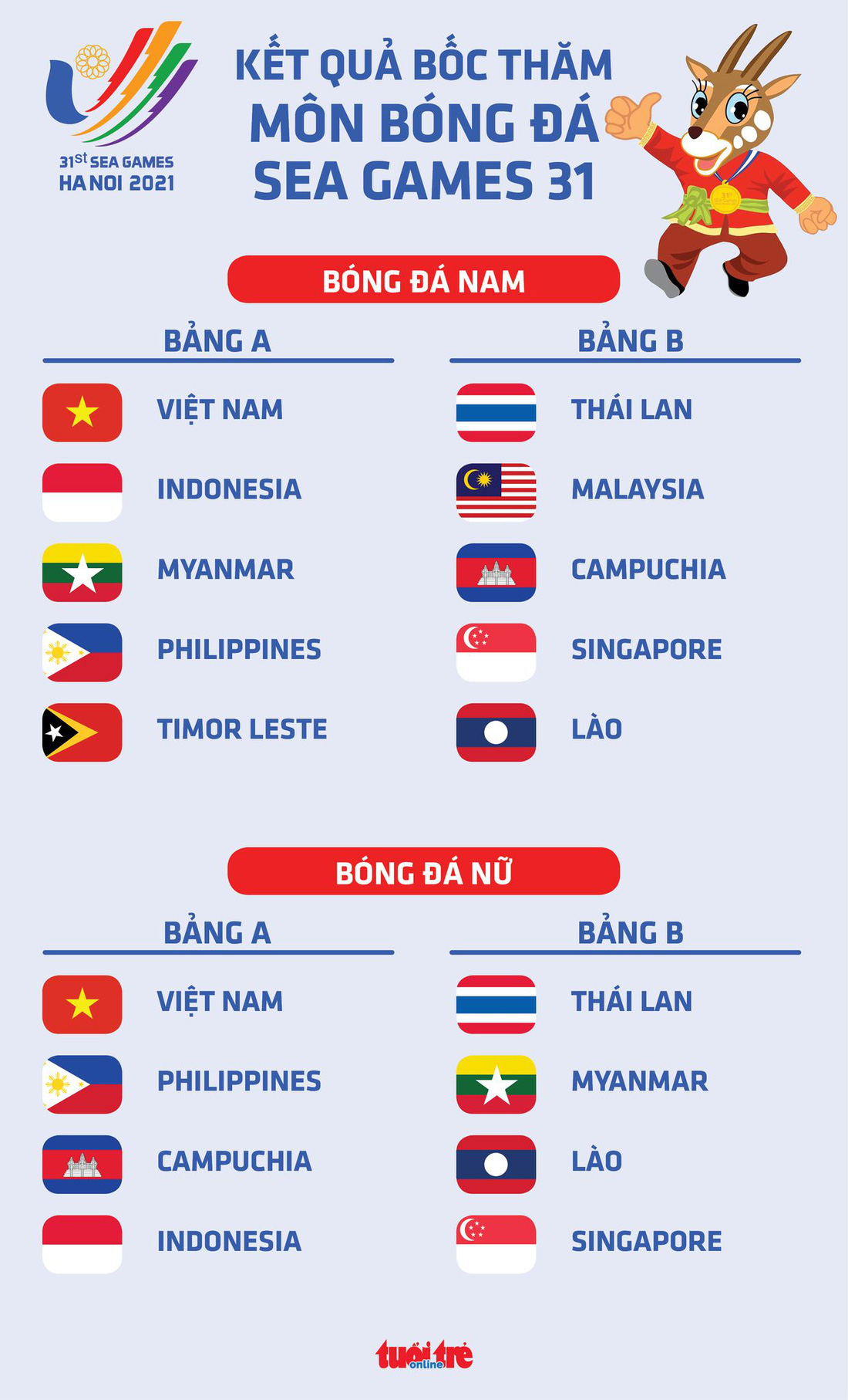 U23 Việt Nam cùng bảng với Indonesia, Myanmar và Philippines ở SEA Games 31 - Ảnh 1.
