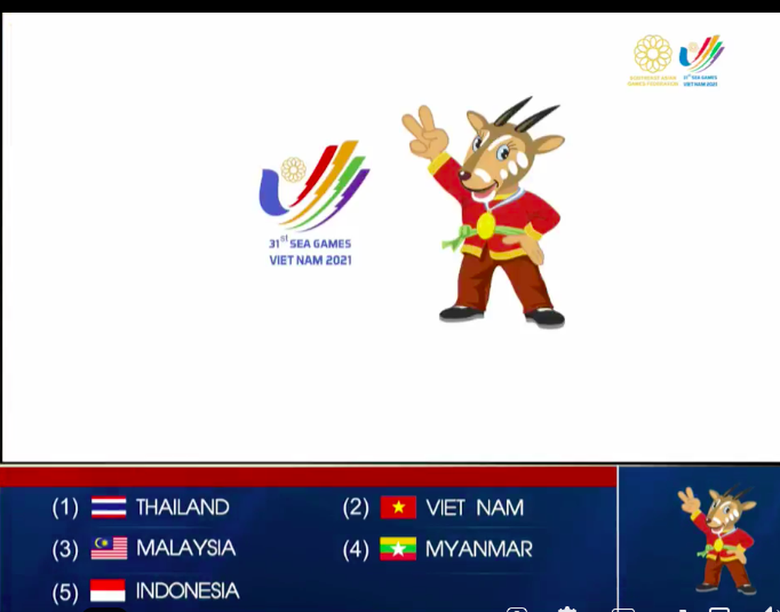 U23 Việt Nam cùng bảng với Indonesia, Myanmar và Philippines ở SEA Games 31 - Ảnh 7.