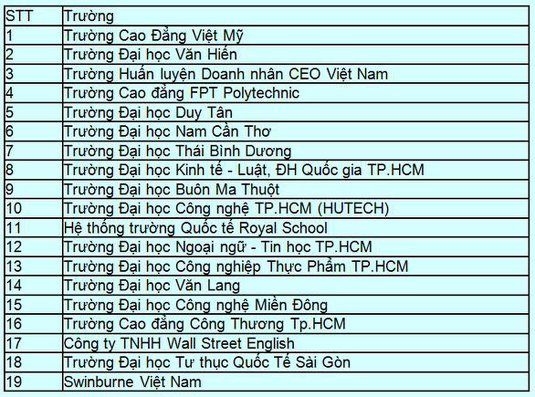 19h ngày 20-5, phát sóng Khám phá trường học tại Đại học Nam Cần Thơ - Ảnh 7.