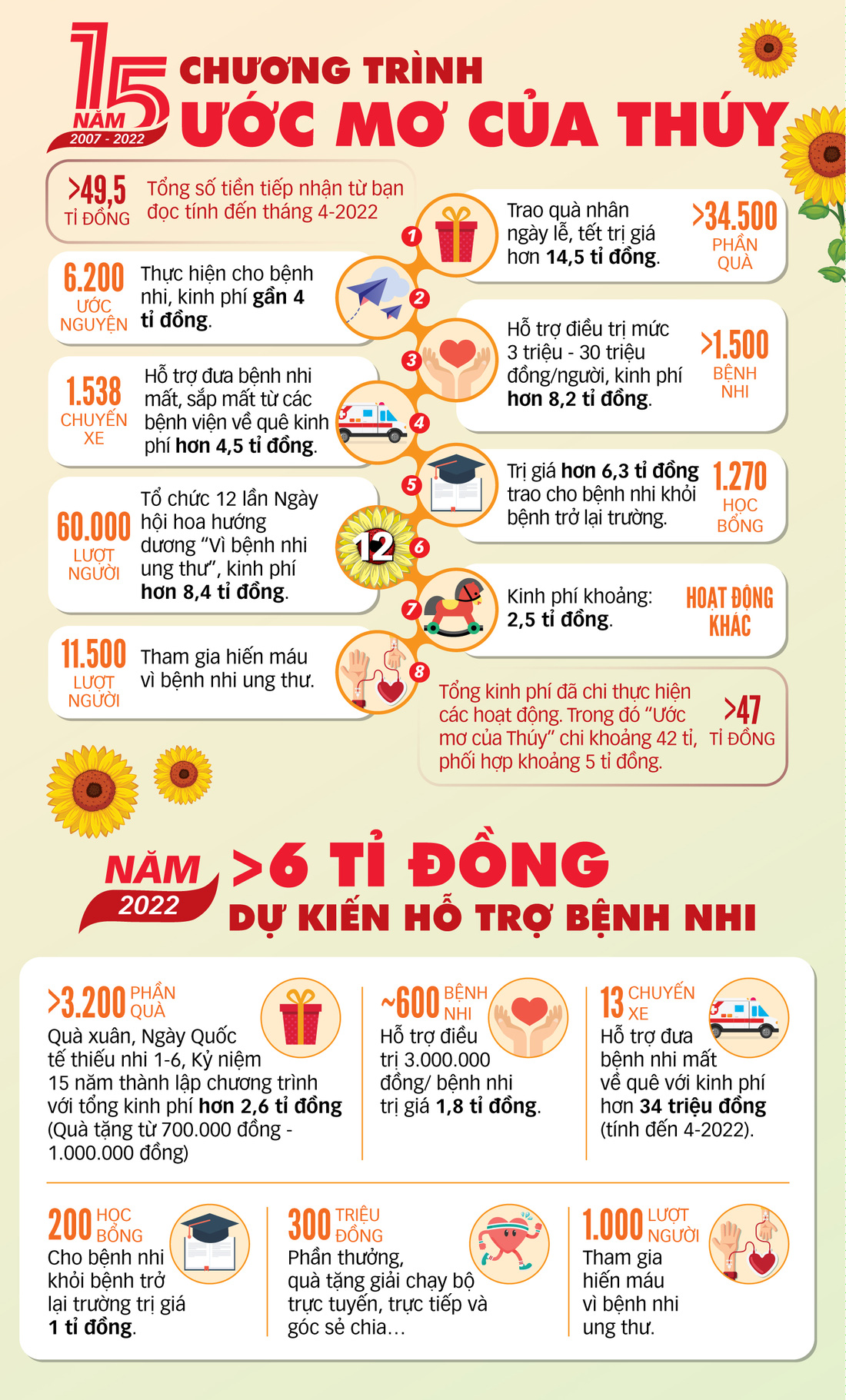 Mang nụ cười tặng các em thơ - Ảnh 5.