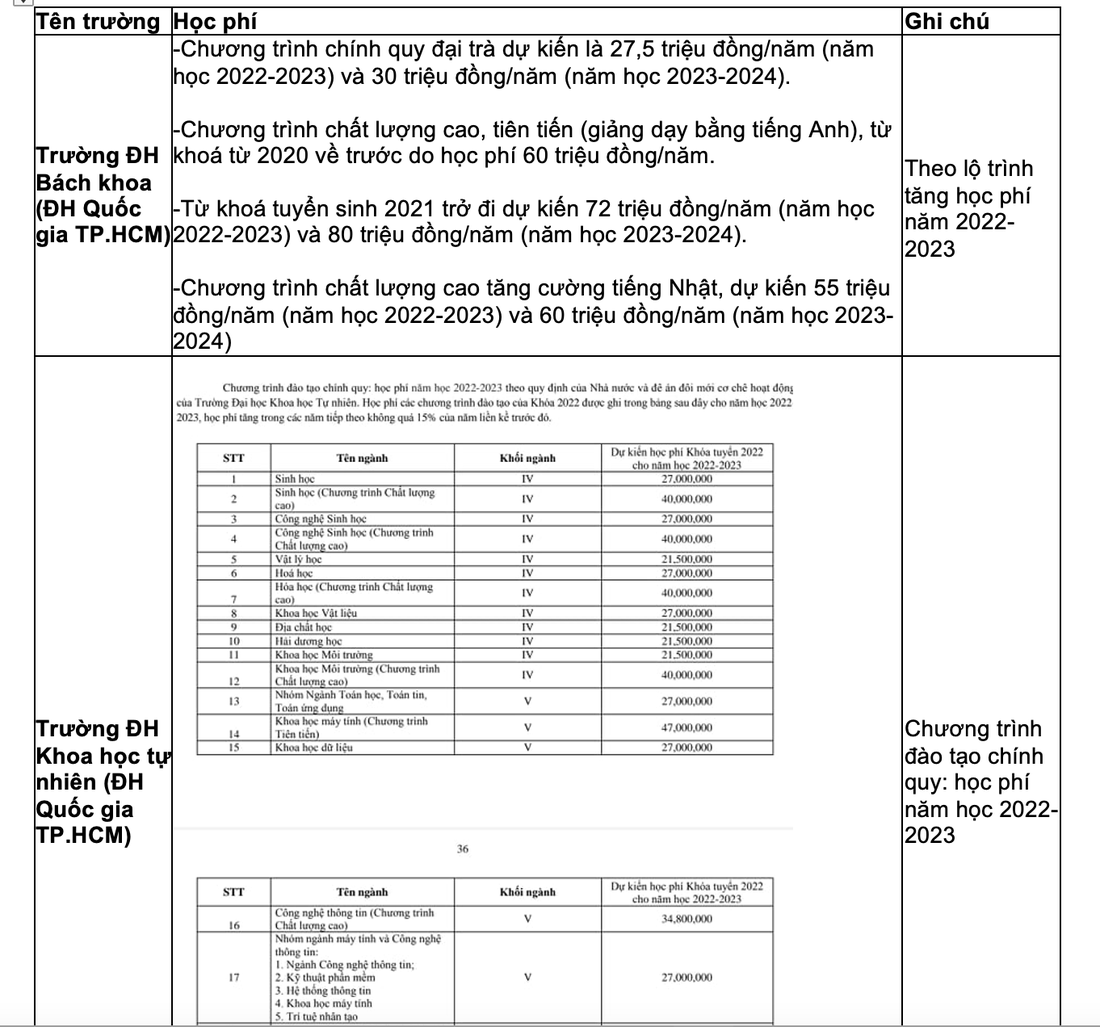 Toàn cảnh học phí các trường đại học phía Nam trong năm học tới - Ảnh 2.