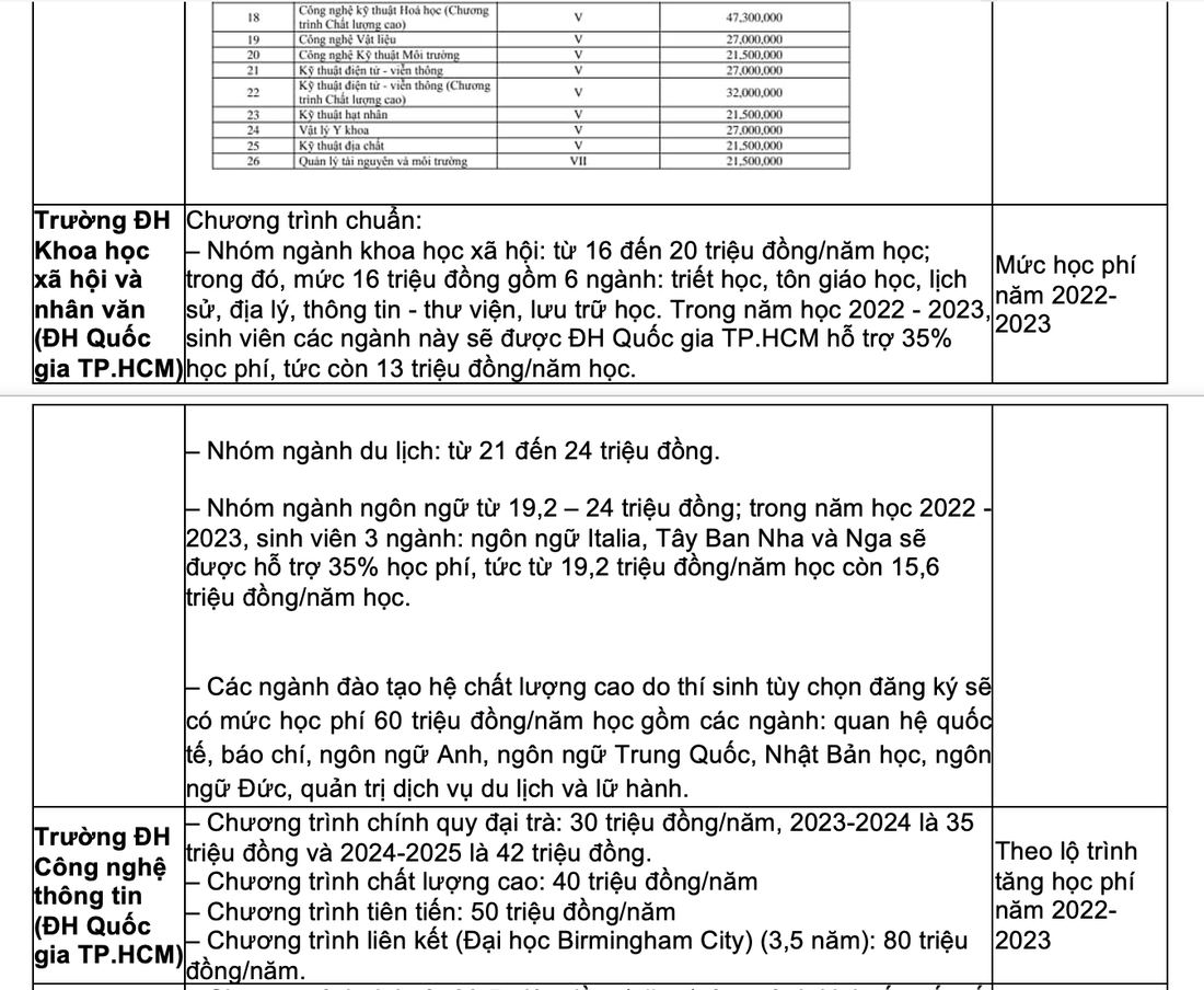 Toàn cảnh học phí các trường đại học phía Nam trong năm học tới - Ảnh 3.