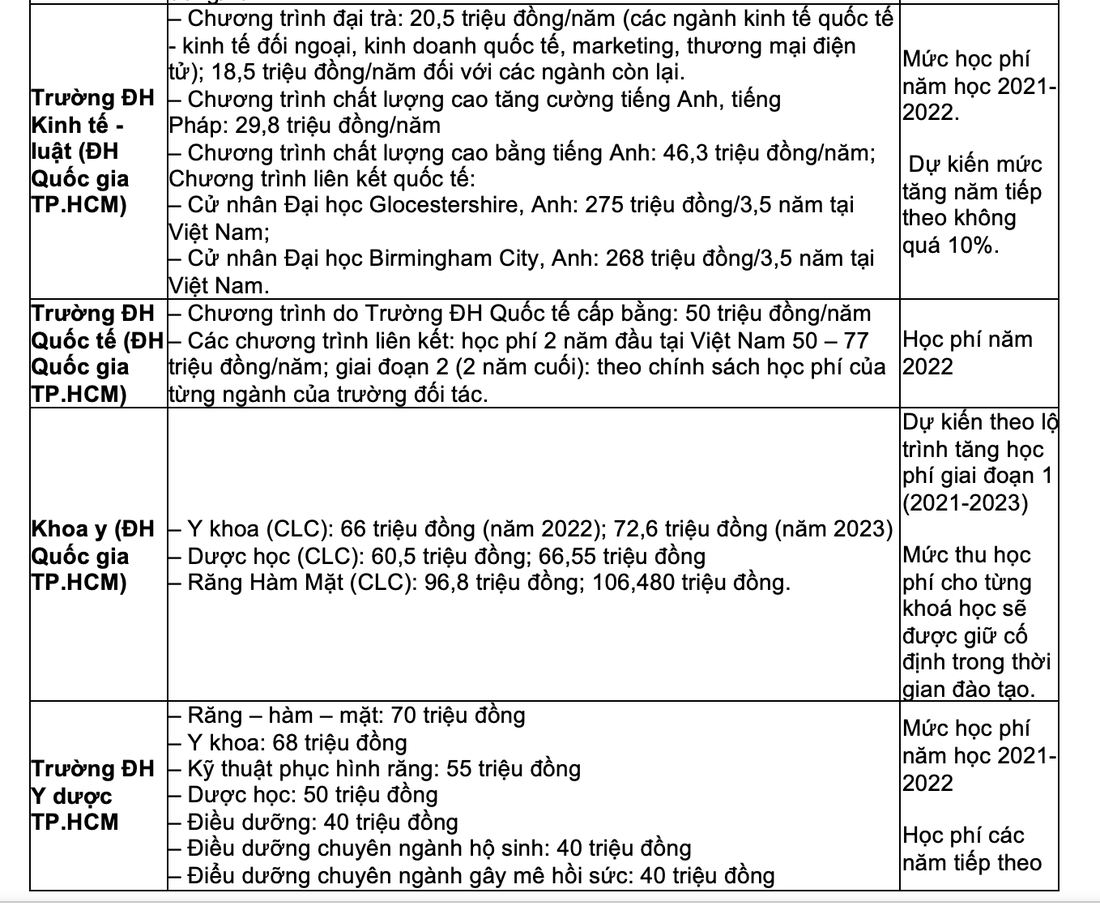 Toàn cảnh học phí các trường đại học phía Nam trong năm học tới - Ảnh 4.