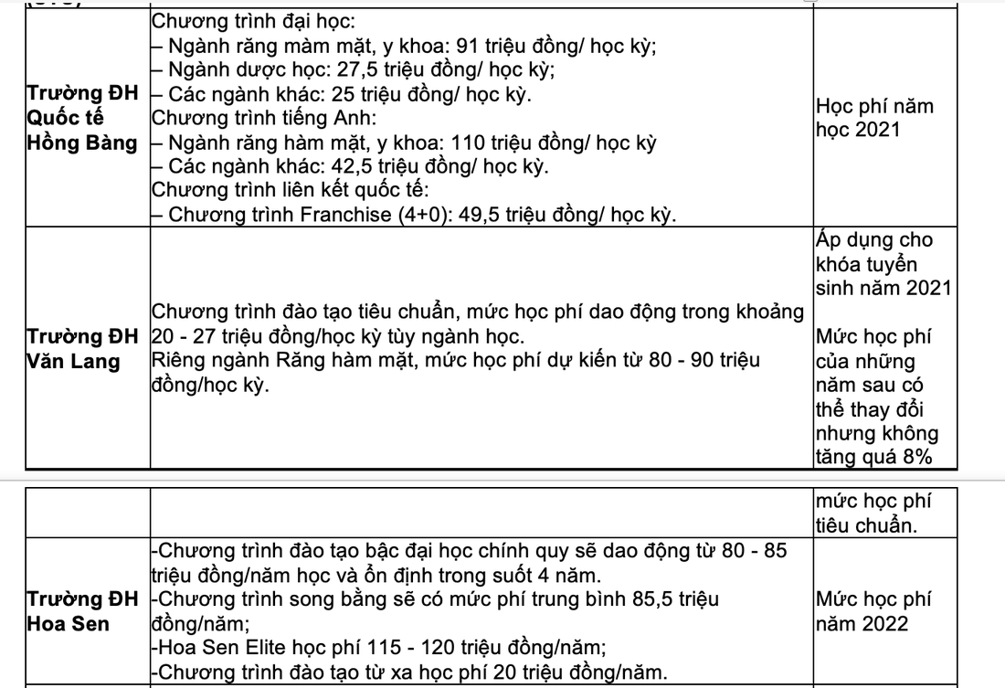 Toàn cảnh học phí các trường đại học phía Nam trong năm học tới - Ảnh 9.