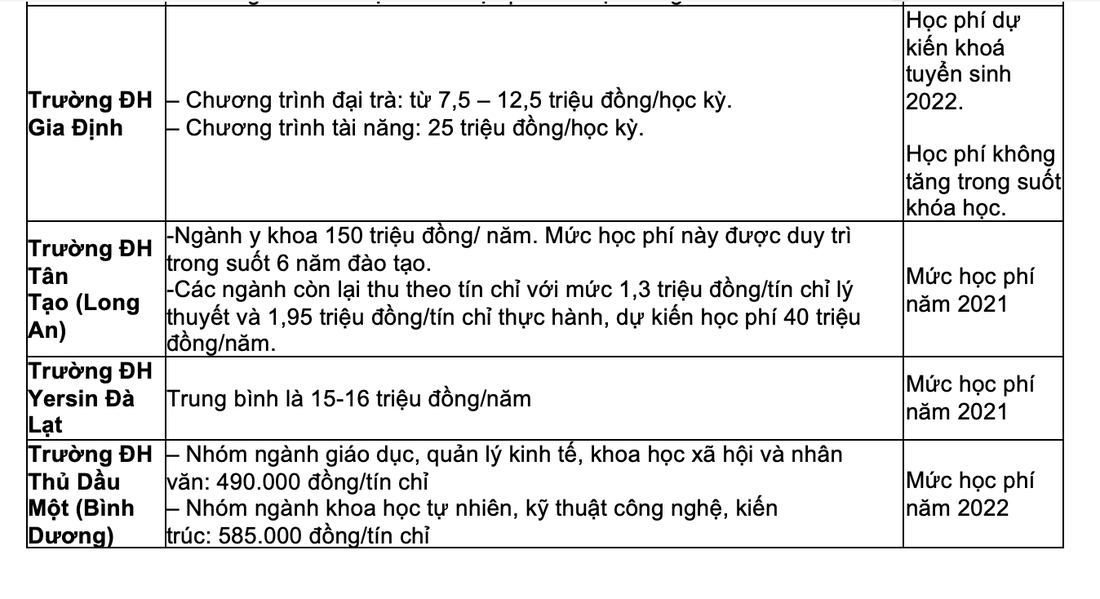 Toàn cảnh học phí các trường đại học phía Nam trong năm học tới - Ảnh 10.