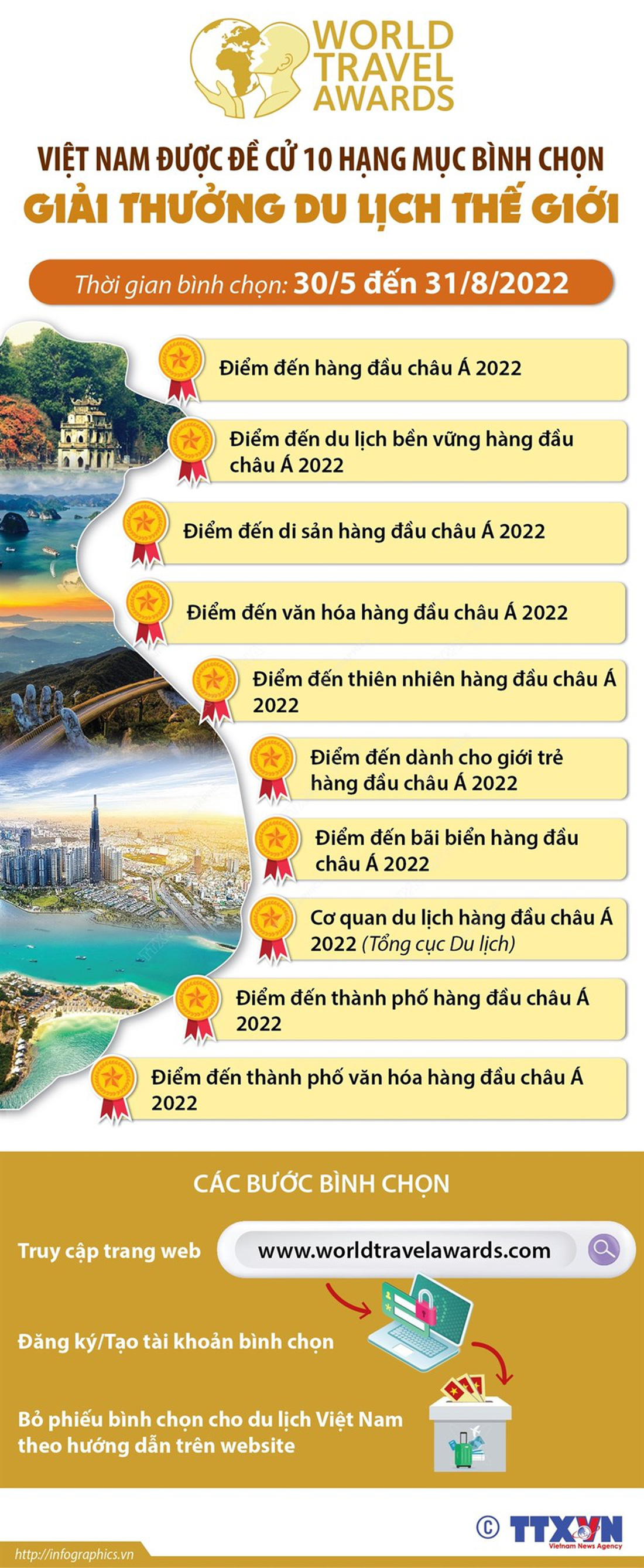 Việt Nam được đề cử 10 hạng mục bình chọn Giải thưởng du lịch thế giới - Ảnh 1.