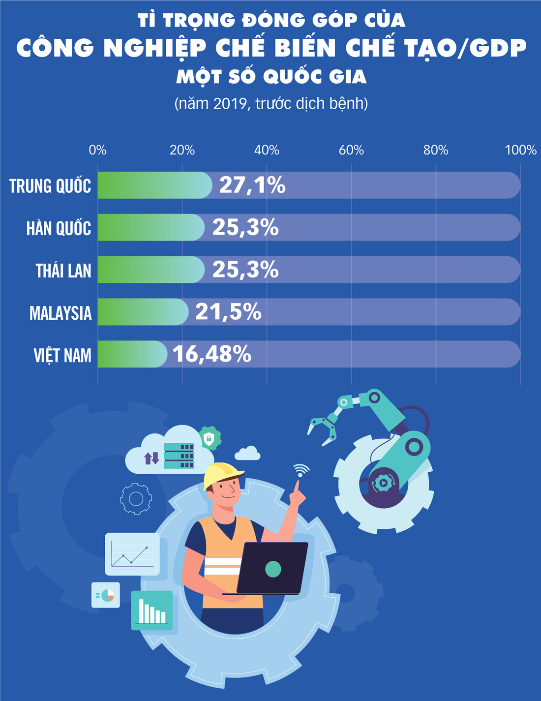 Cơ hội chưa từng có để Việt Nam xây dựng nền công nghiệp tự chủ - Ảnh 5.