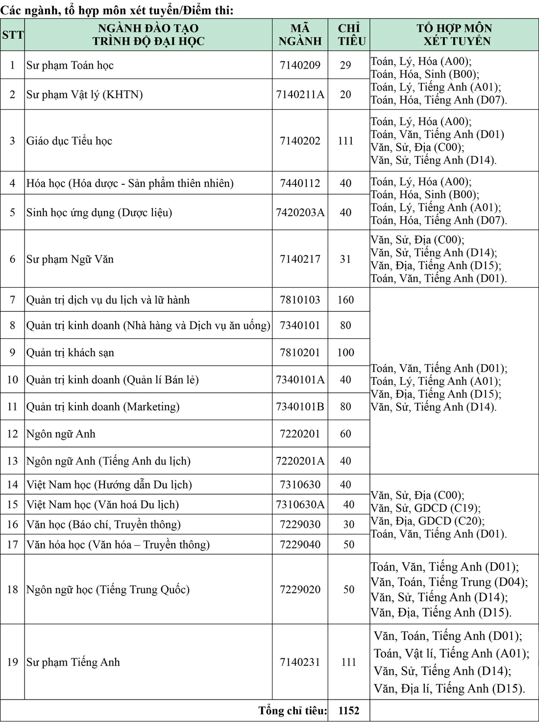 Trường Đại học Khánh Hòa thông báo tuyển sinh năm 2022 - Ảnh 5.