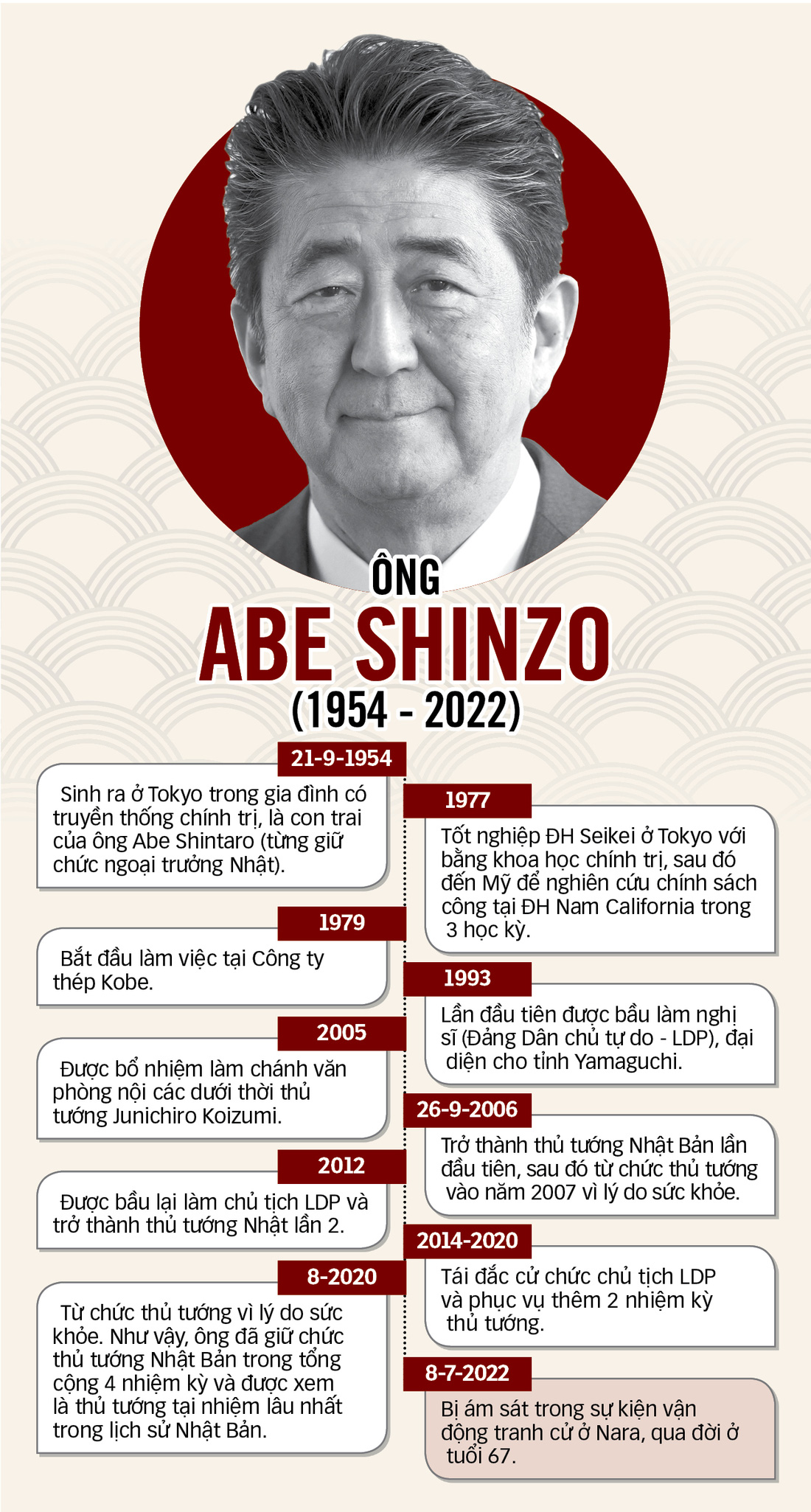 Chủ tịch nước: Việt Nam luôn khắc ghi tâm khảm tình cảm của cố thủ tướng Abe Shinzo - Ảnh 6.