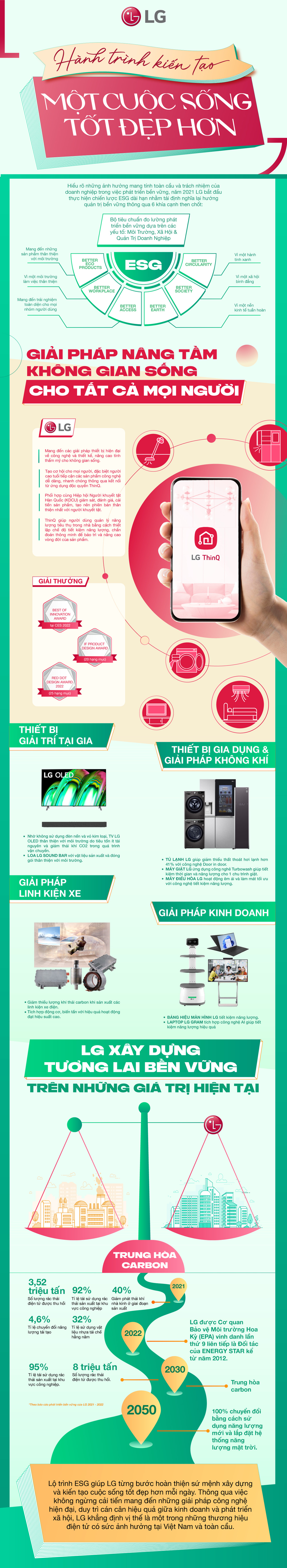 LG và hành trình ESG giúp kiến tạo cuộc sống tốt đẹp hơn - Ảnh 1.