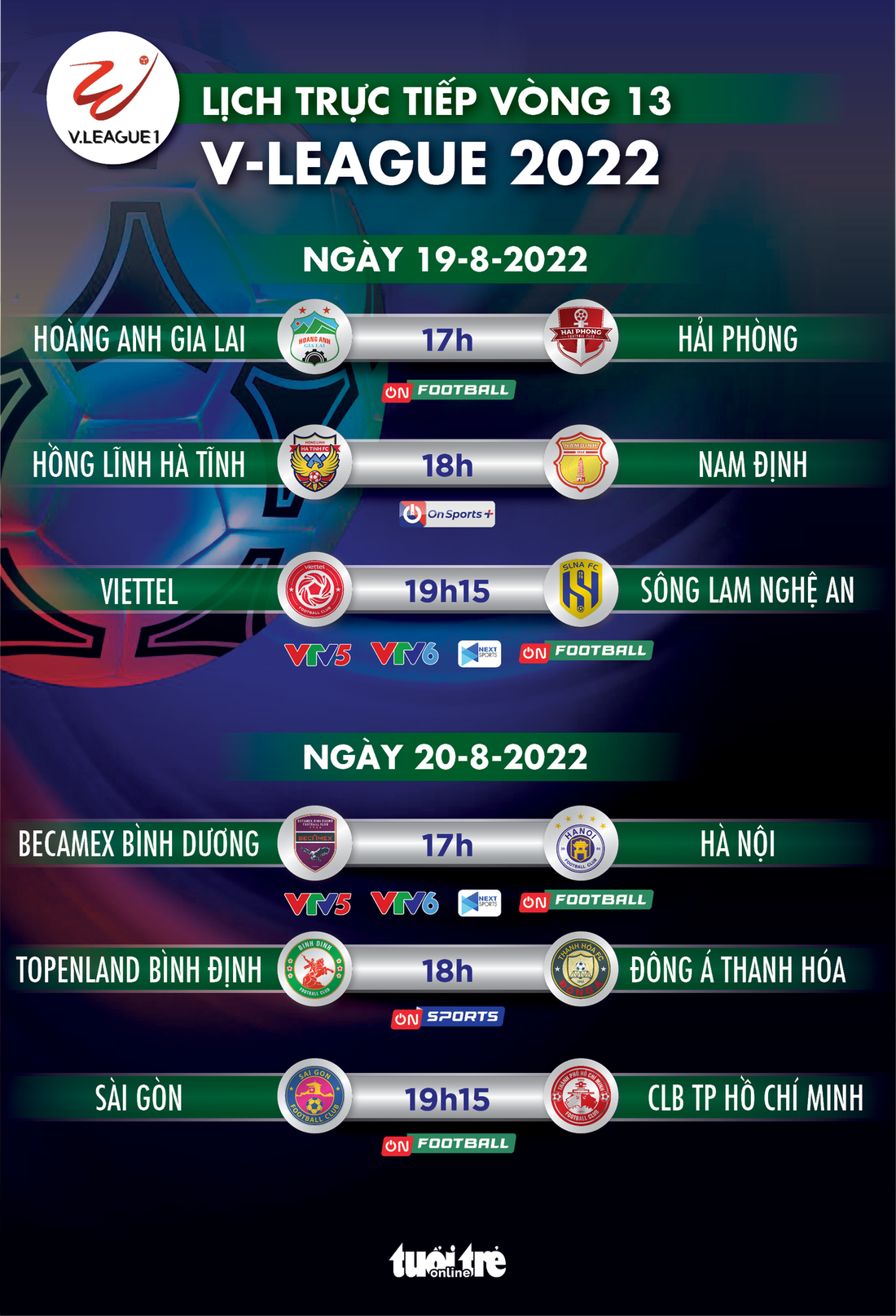 Lịch trực tiếp vòng 13 V-League 2022: HAGL - Hải Phòng, Bình Dương - Hà Nội - Ảnh 1.