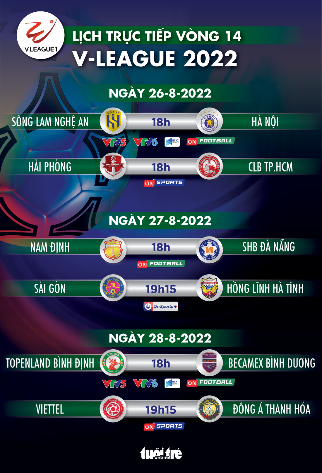 Lịch trực tiếp vòng 14 V-League 2022: SLNA - Hà Nội, Hải Phòng -TP.HCM - Ảnh 1.