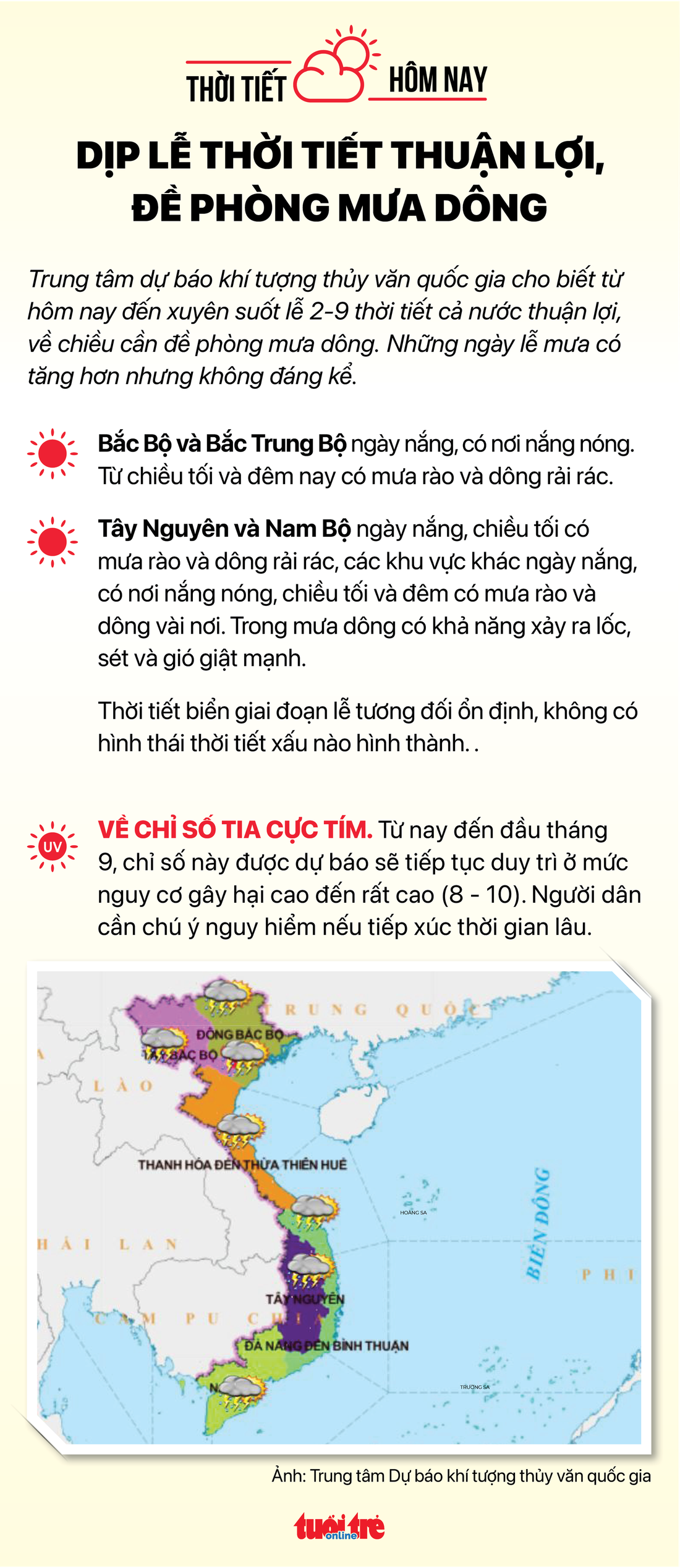 Tin sáng 31-8: Trước lễ 2-9 giá rau tăng, giá hoa giảm; thời tiết thuận lợi, đề phòng mưa dông - Ảnh 7.