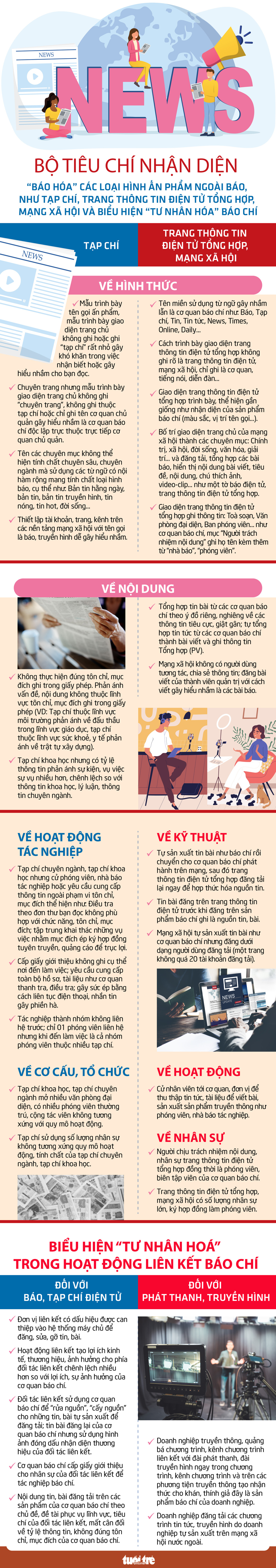 Infographic nhận diện biểu hiện báo hóa tạp chí và tư nhân hóa báo chí - Ảnh 1.