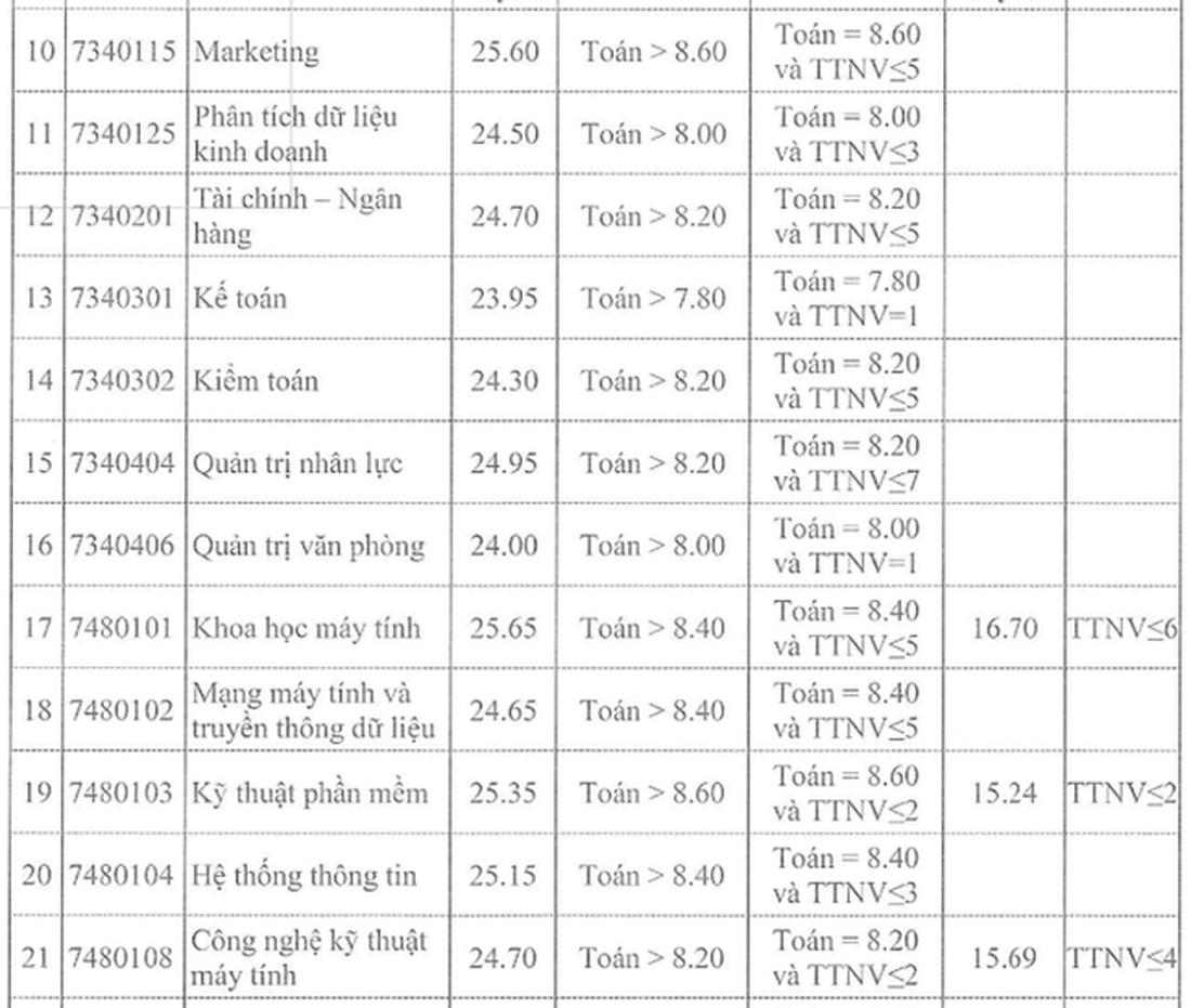 Thí sinh nữ đạt điểm gần tuyệt đối mới trúng tuyển Học viện Khoa học quân sự năm 2022 - Ảnh 17.