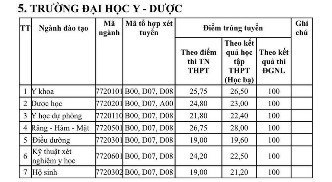 Thí sinh nữ đạt điểm gần tuyệt đối mới trúng tuyển Học viện Khoa học quân sự năm 2022 - Ảnh 7.