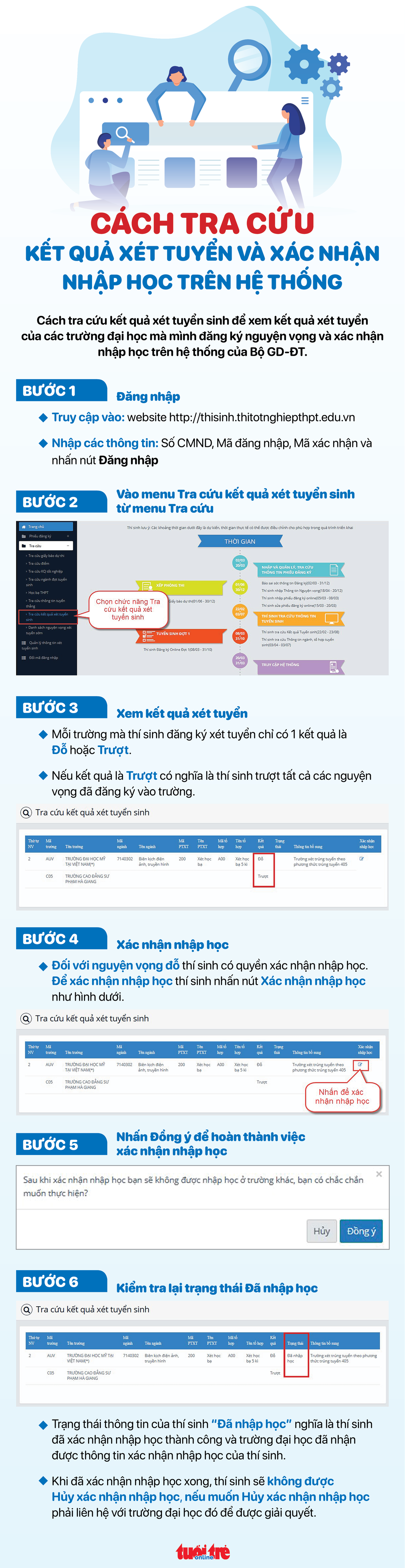 Infographic: Cách xác nhận nhập học trên hệ thống của Bộ Giáo dục và Đào tạo - Ảnh 1.