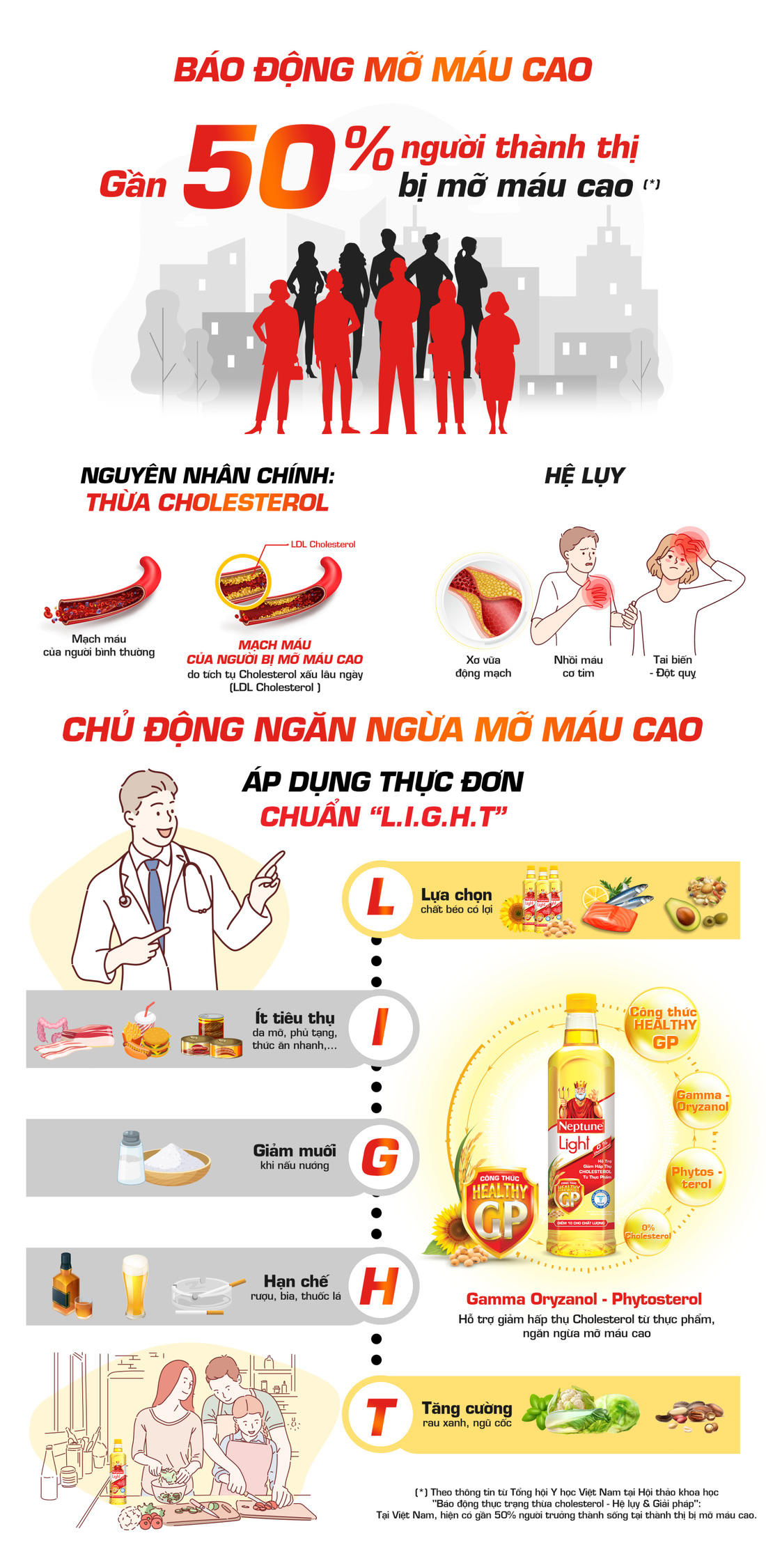 Báo động mỡ máu cao - ngăn ngừa bằng cách nào? - Ảnh 1.