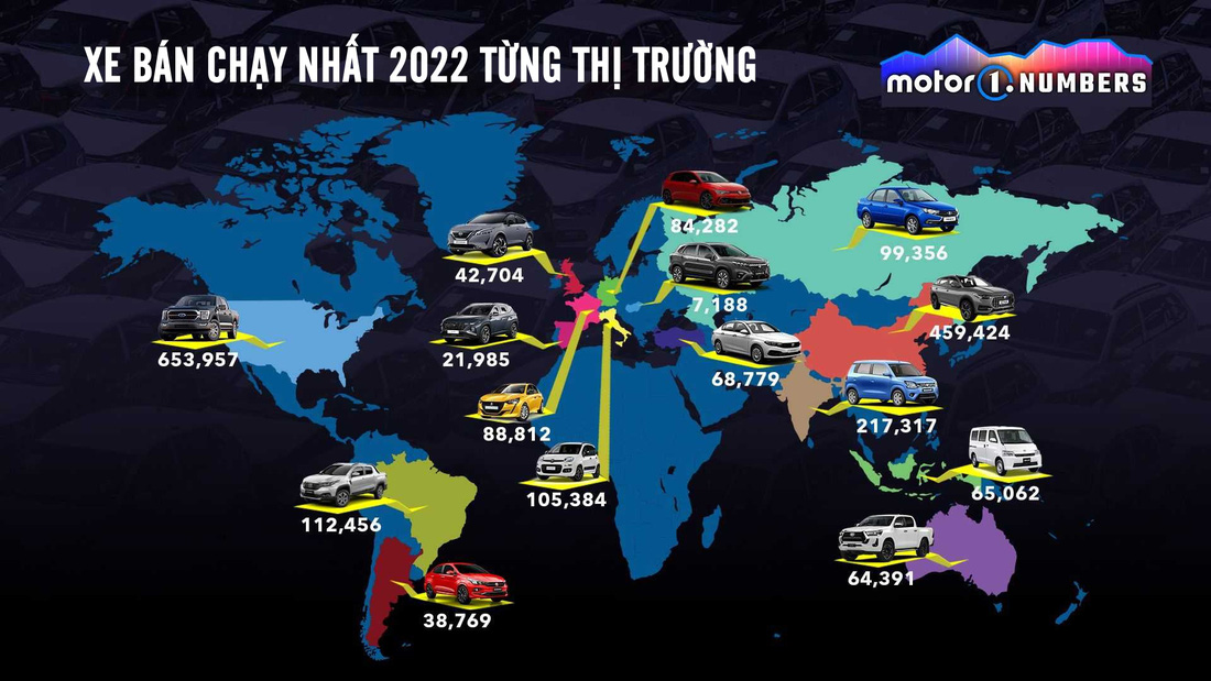 Xe bán chạy nhất 2022 trên toàn thế giới: Nhiều xe đắp chiếu ở Việt Nam - Ảnh 1.