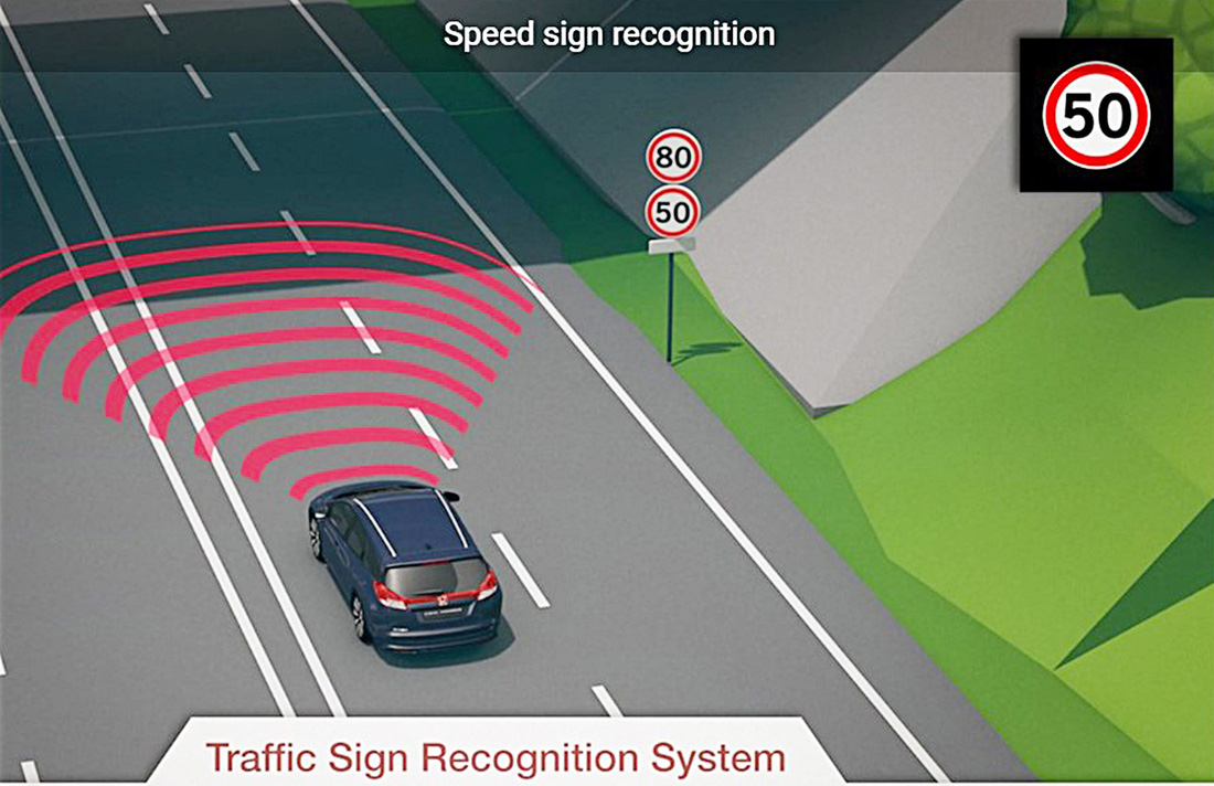 Đồ họa mô phỏng cách thức hoạt động của công nghệ nhận biết tốc độ quy định với xe từ biển báo giao thông bên đường của hệ thống ISA - Ảnh chụp lại màn hình của trang Parkers
