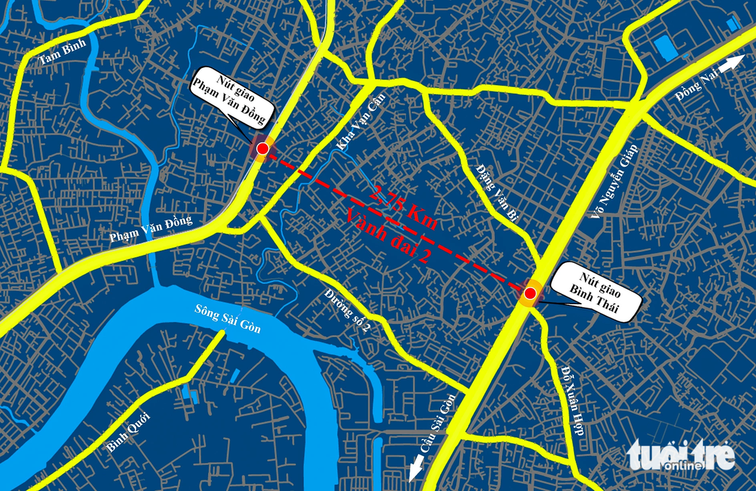 Đoạn gần 2,5km nêu trên là 1 trong 4 đoạn (dài 14km) chưa hoàn thành để khép kín dự án vành đai 2 (tổng chiều dài khoảng 64km) - Đồ họa: CHÂU TUẤN