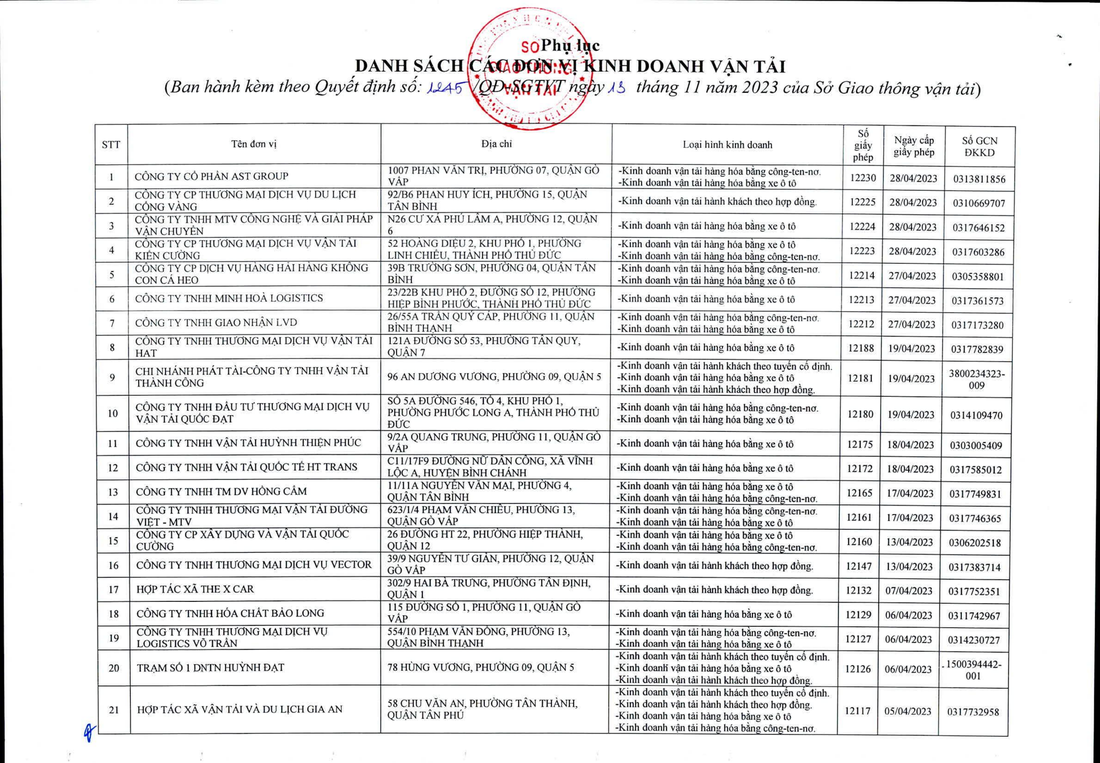 Danh sách 21 nhà xe bị thu hồi giấy phép kinh doanh vận tải không thời hạn - Nguồn: Sở Giao thông vận tải TP.HCM