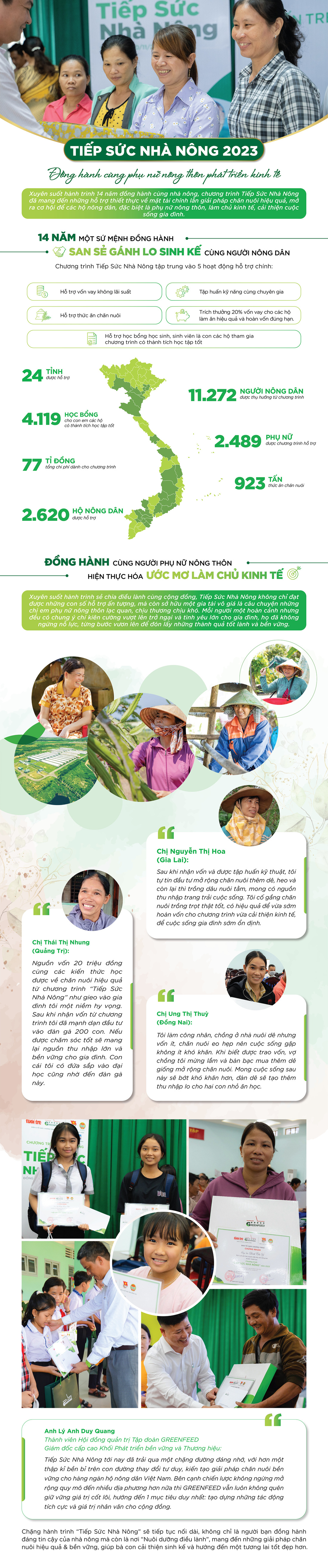 Tiếp sức nhà nông 2023: Đồng hành cùng phụ nữ nông thôn phát triển kinh tế- Ảnh 1.
