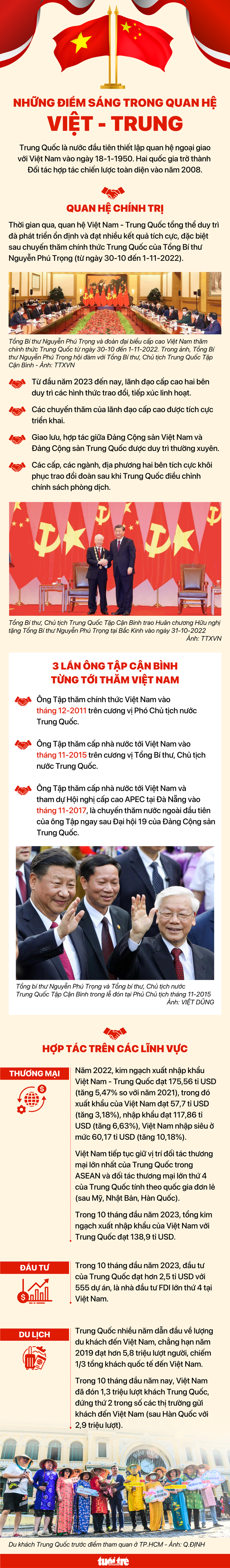Hôm nay, ông Tập Cận Bình thăm cấp nhà nước Việt Nam- Ảnh 5.