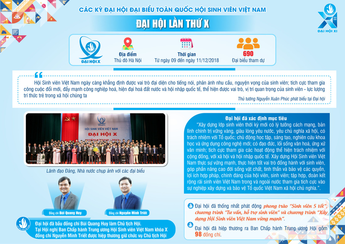 Infographic: Dấu ấn 10 kỳ Đại hội Hội Sinh viên Việt Nam- Ảnh 11.