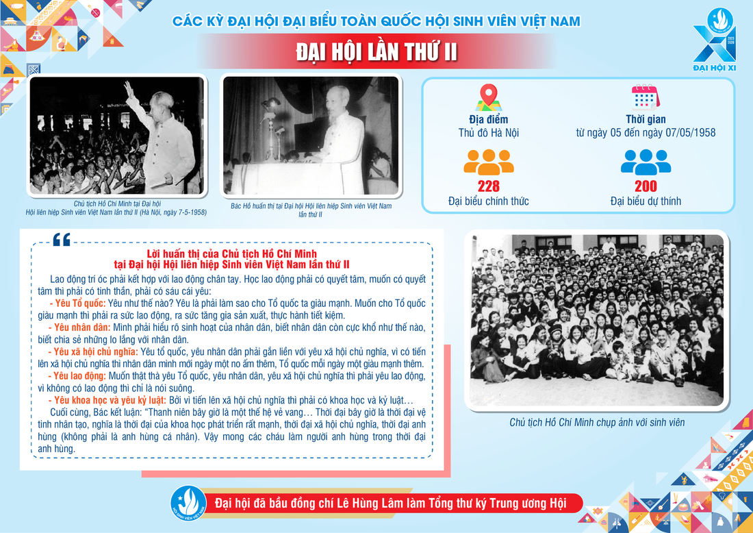 Infographic: Dấu ấn 10 kỳ Đại hội Hội Sinh viên Việt Nam- Ảnh 3.