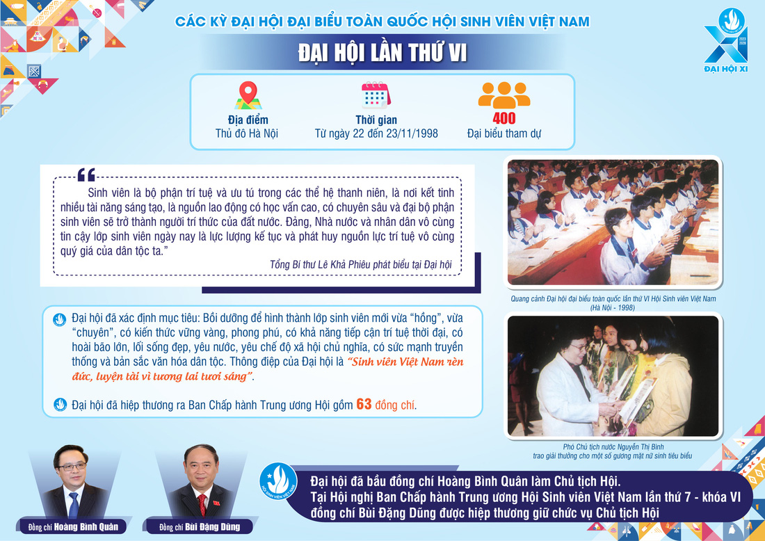 Infographic: Dấu ấn 10 kỳ Đại hội Hội Sinh viên Việt Nam- Ảnh 7.