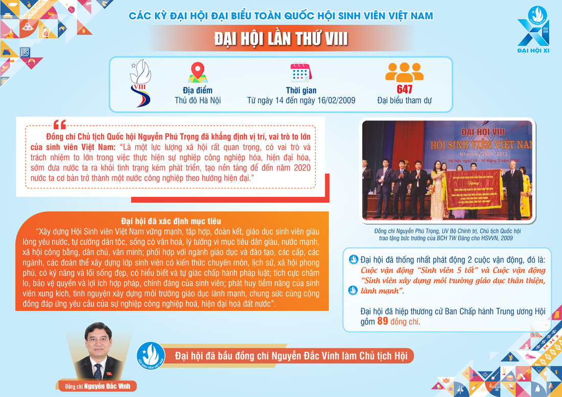 Infographic: Dấu ấn 10 kỳ Đại hội Hội Sinh viên Việt Nam- Ảnh 9.