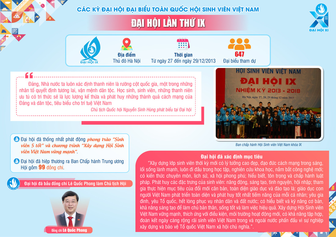 Infographic: Dấu ấn 10 kỳ Đại hội Hội Sinh viên Việt Nam- Ảnh 10.