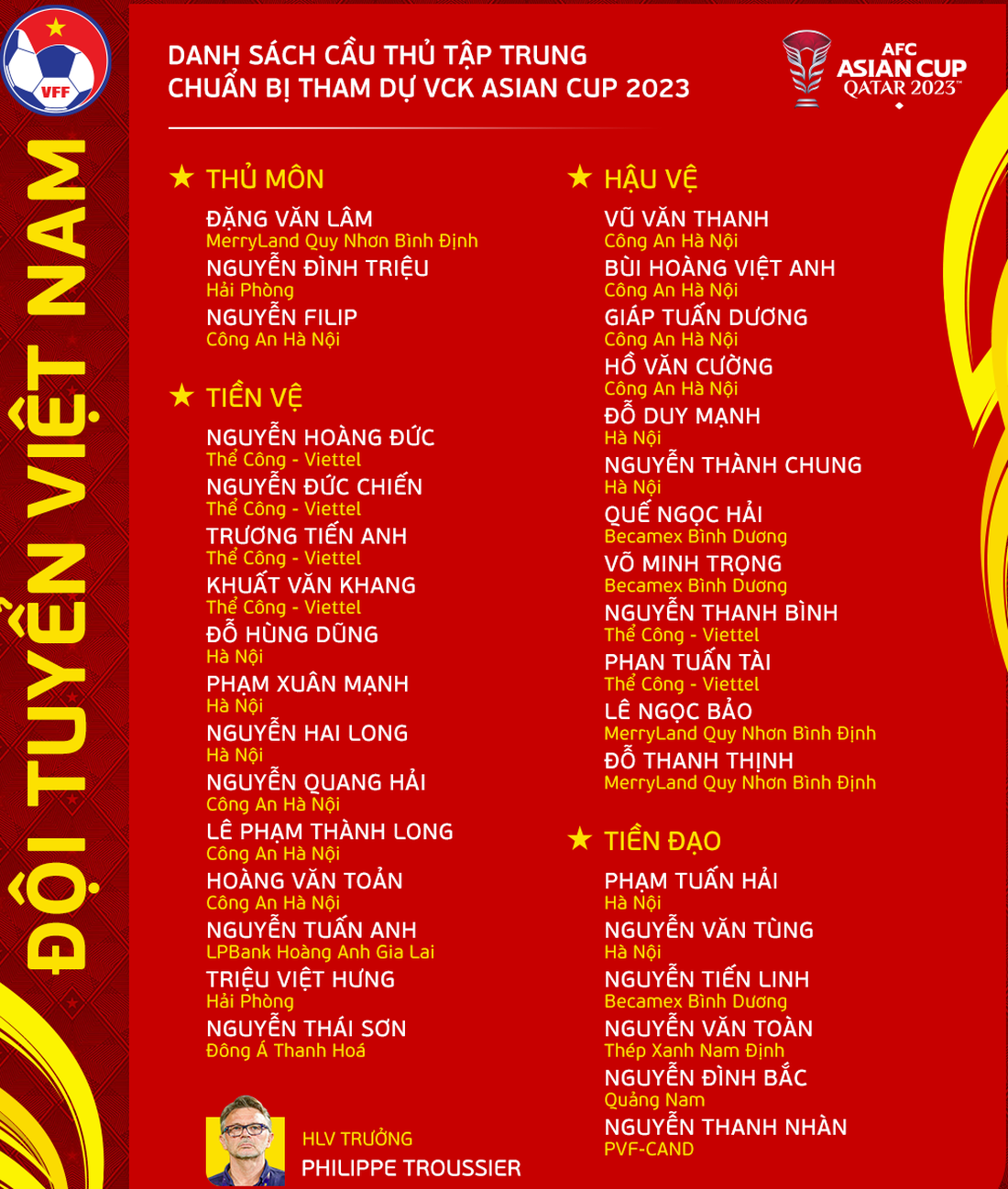 Danh sách triệu tập của tuyển Việt Nam dự Asian Cup 2023 - Ảnh: VFF