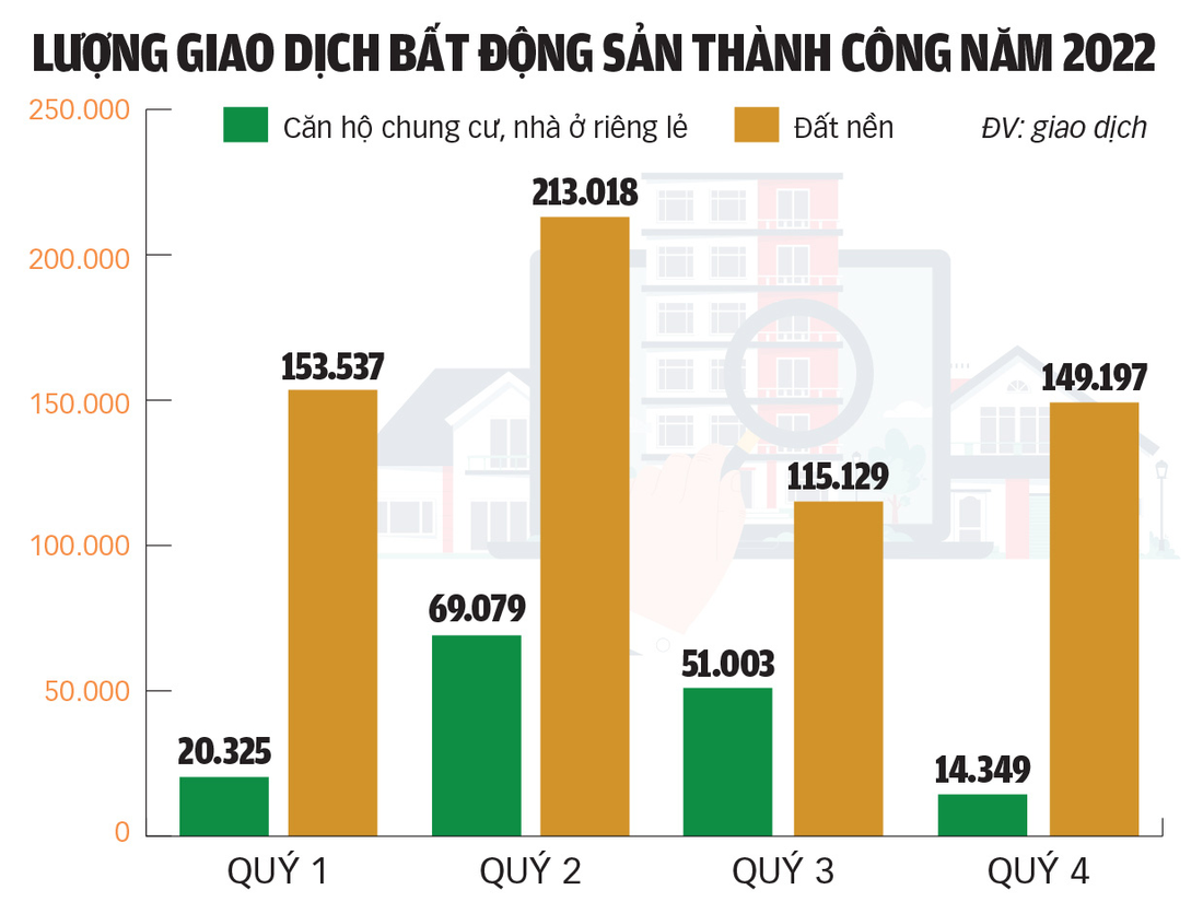 &quot;Phá băng&quot; bất động sản, cách nào? - Ảnh 3.