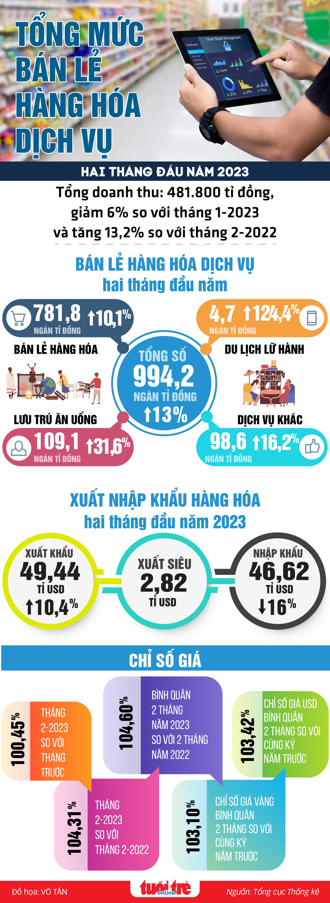 Người dân thắt chặt chi tiêu, bán lẻ suy giảm - Ảnh 1.