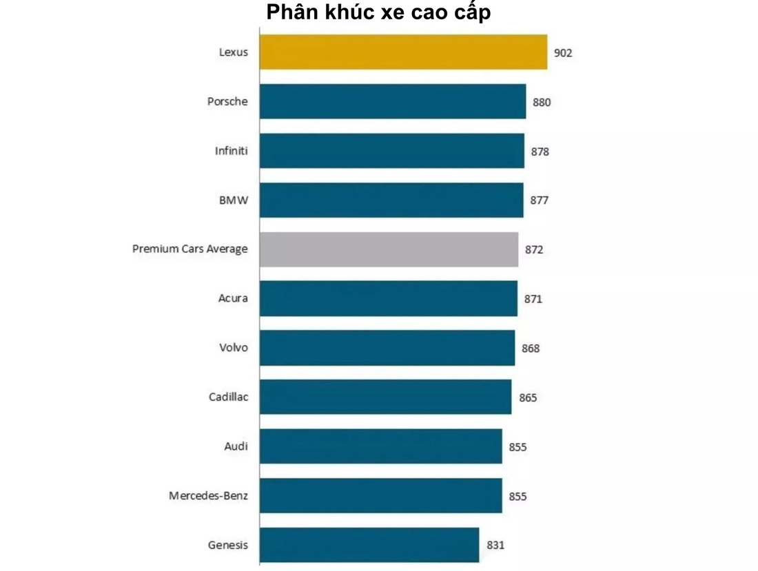 Lần đầu tiên mức độ hài lòng của khách mua ô tô giảm, ‘thủ phạm’ là xe điện? - Ảnh 4.