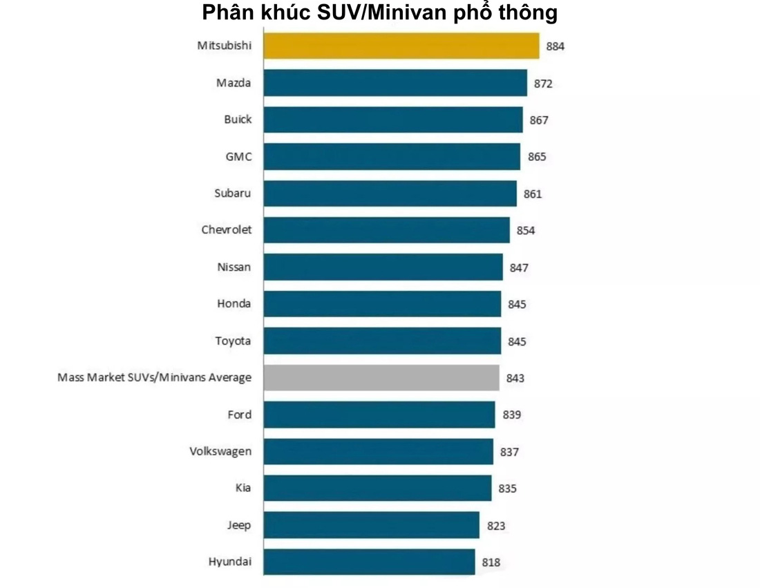 Lần đầu tiên mức độ hài lòng của khách mua ô tô giảm, ‘thủ phạm’ là xe điện? - Ảnh 7.