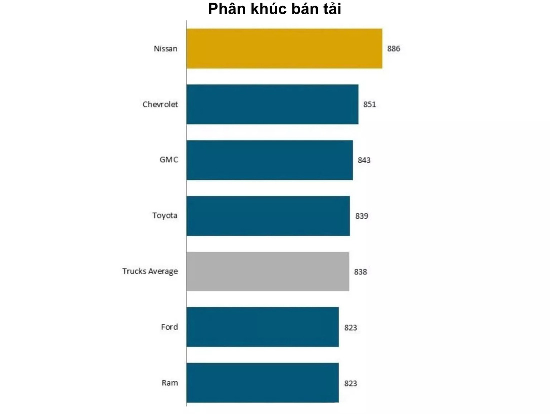 Lần đầu tiên mức độ hài lòng của khách mua ô tô giảm, ‘thủ phạm’ là xe điện? - Ảnh 8.