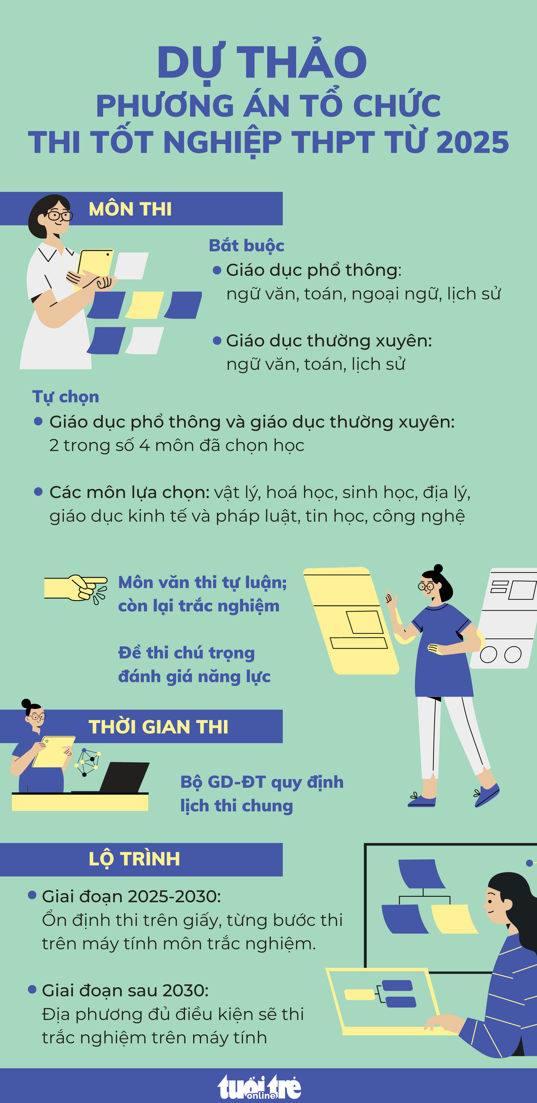 Dự kiến phương án thi tốt nghiệp THPT sau năm 2025 - Đồ họa: NGỌC THÀNH