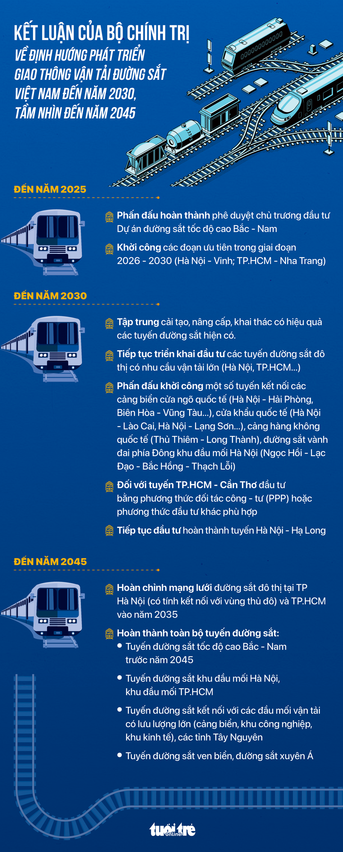 Bộ Chính trị kết luận về định hướng phát triển đường sắt đến 2030 - Ảnh 1.