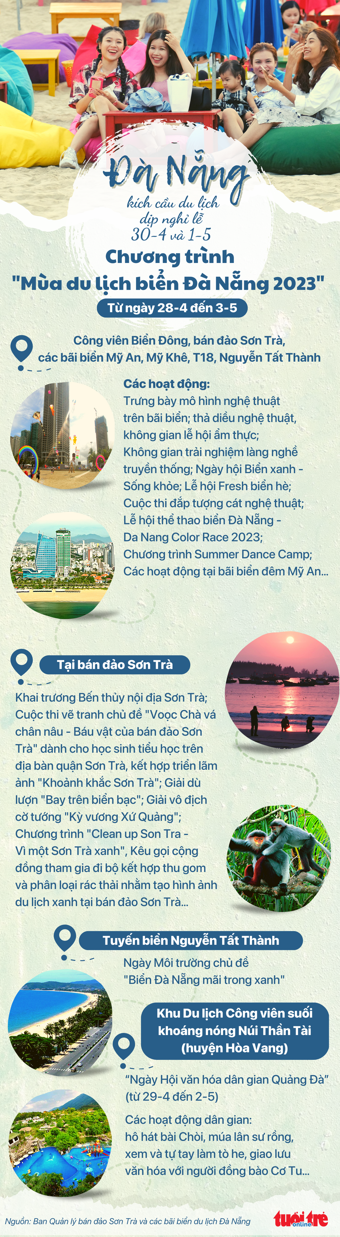 Infographic: Du lịch biển dịp lễ 30-4 và 1-5 ở Đà Nẵng có gì? - Ảnh 1.