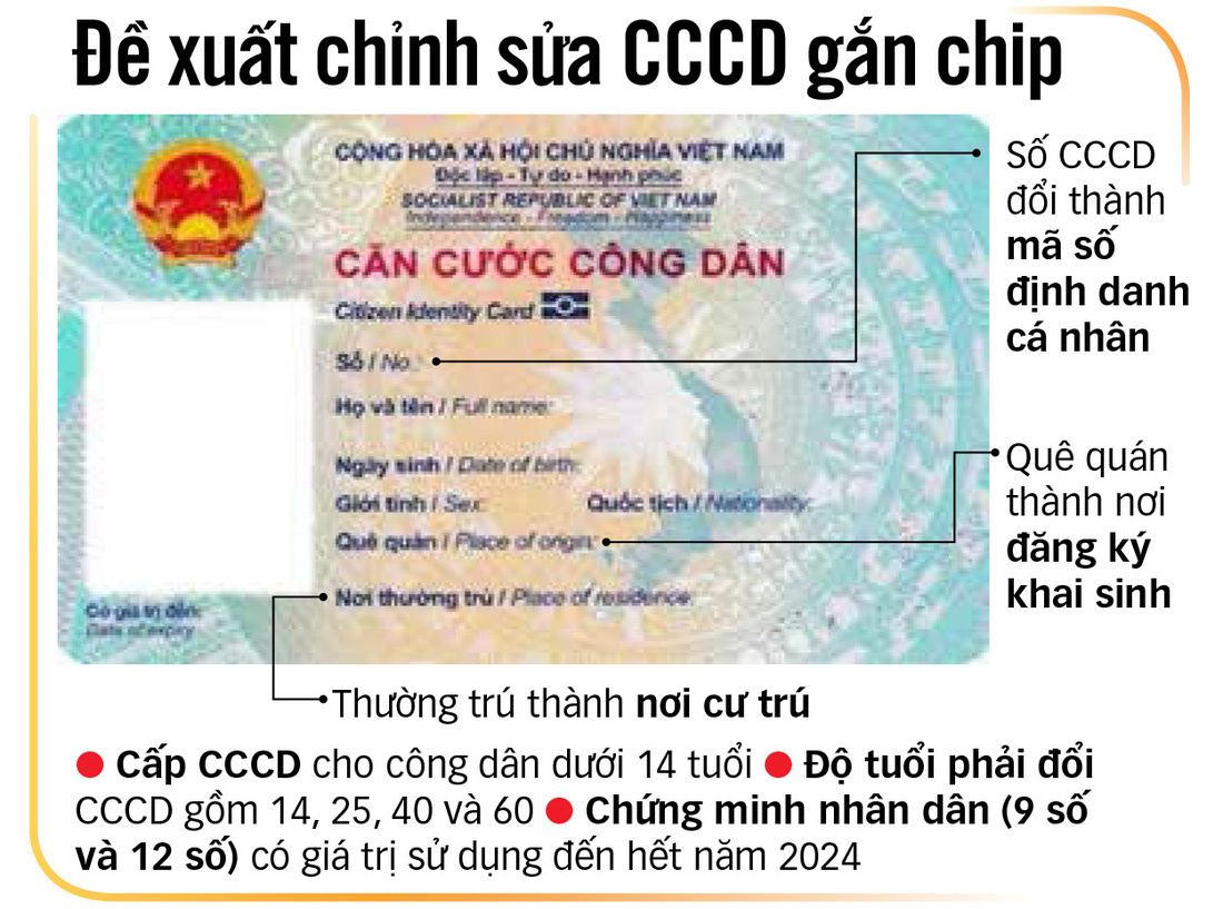 Để người dân hưởng lợi từ căn cước tích hợp - Ảnh 5.