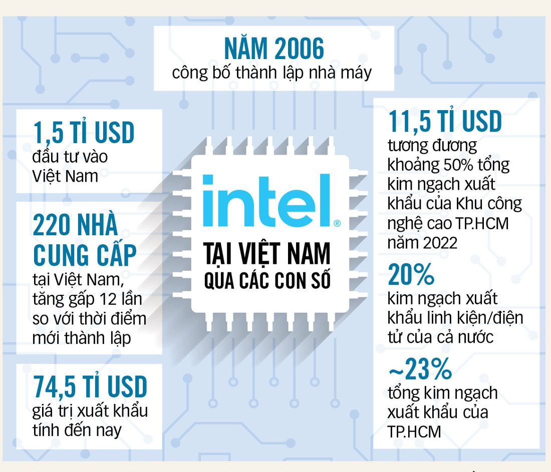 Đồ họa: T.ĐẠT