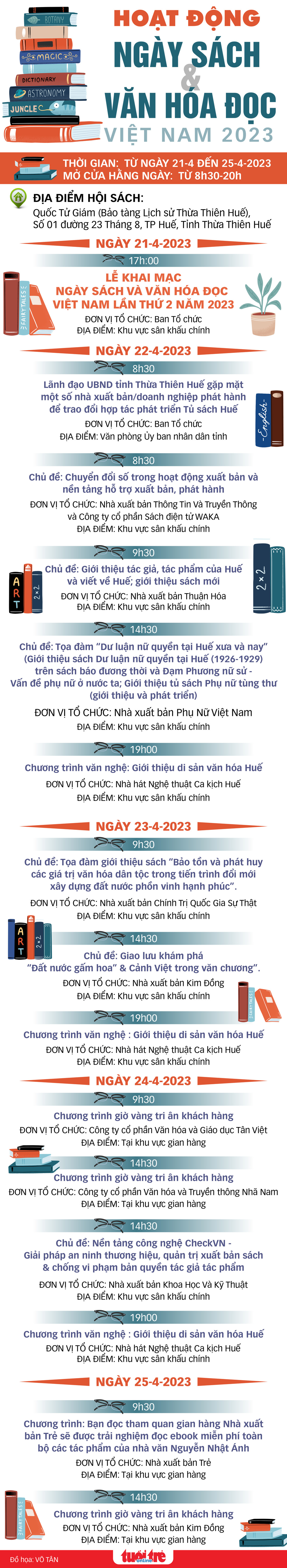 Infographic Ngày sách và văn hóa đọc - Thiết kế: VÕ TÂN