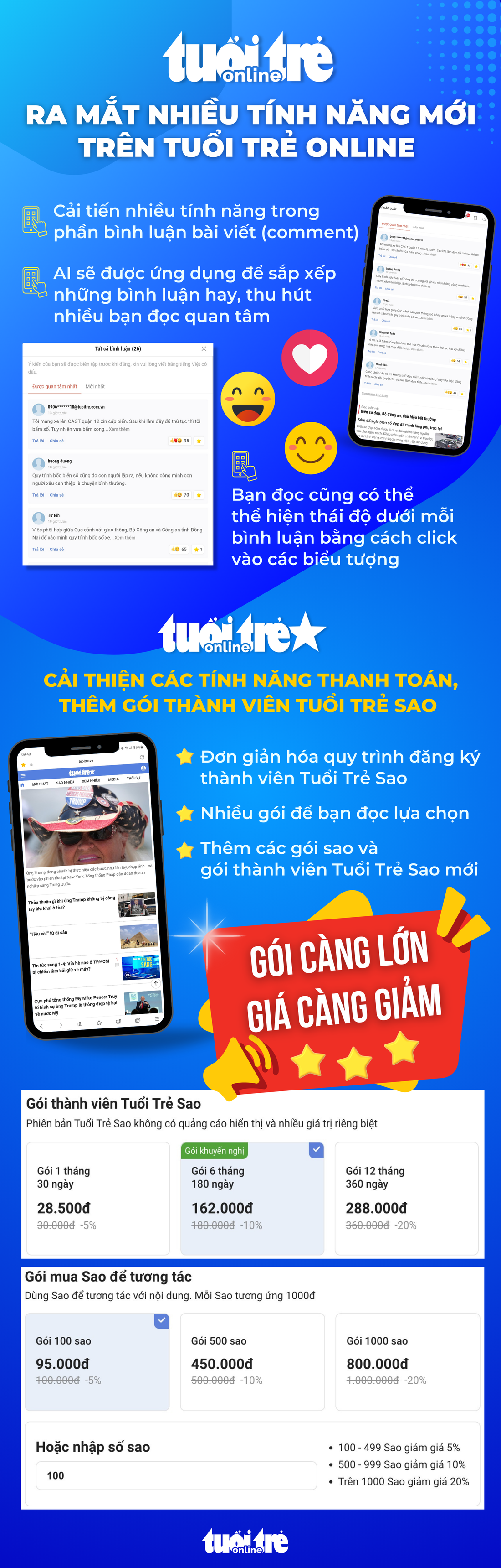 Tuổi Trẻ Online thêm nhiều tính năng mới - Ảnh 1.