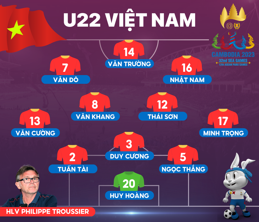 Đội hình ra sân của U22 Việt Nam - Đồ hoạ: AN BÌNH