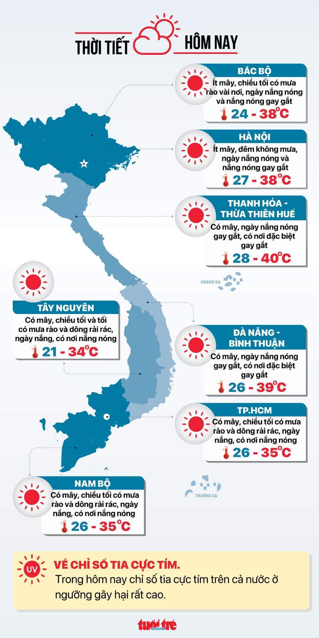 Tin tức sáng 20-5: Việt Nam đứng thứ 4/20 về thải rác nhựa ra biển; Tăng giá điện làm tăng lạm phát - Ảnh 5.